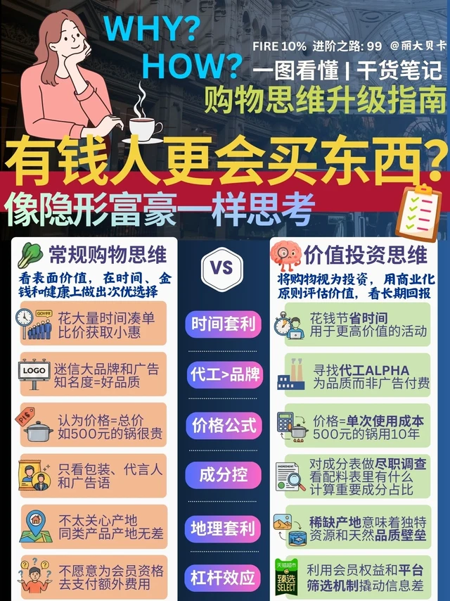 我发现有钱人更会买东西，购物思维如何升级