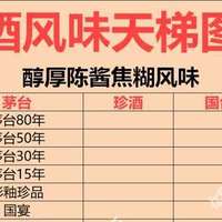 又一酒暴雷，囤酒升值谎言戳破！白酒底层逻辑改写，该如何买酒？