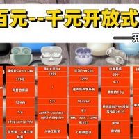 什么是开放式耳机？开放式哪个品牌好？多款开放式耳机推荐对比！