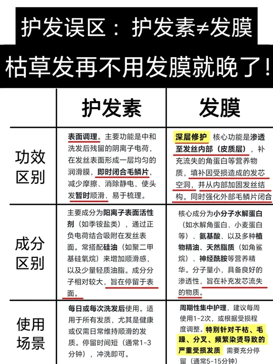 一个让你发质越护越差的护发真相
