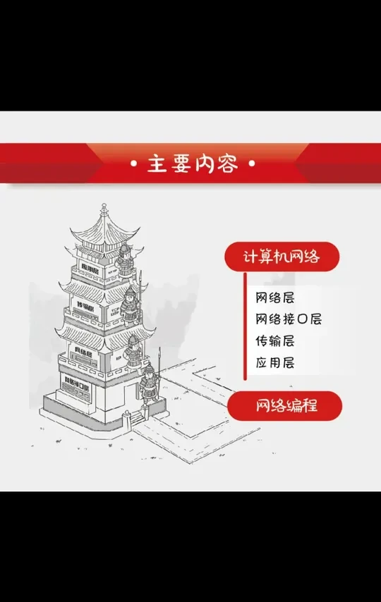 趣味图解计算机网络，原来还能这么学#程序员  #计算机  #面试 #计算机基础学习 #计算机学习 趣味网络图解：从基础到应用