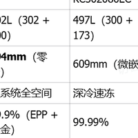 年度主流冰箱深度测评：品质与实用兼备的家居优选