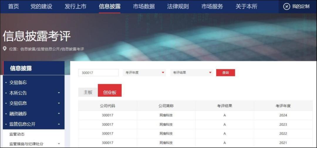从CDN先锋到边缘AI引领者,网宿科技高质量发展获深度认同