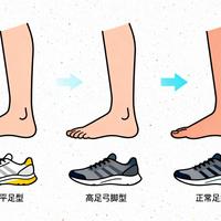 缓震跑鞋 vs 稳定跑鞋，谁更适合大体重跑者？我们汇总了127位用户真实体验，结论在这