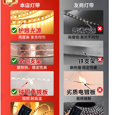 绝了！20米无压降的低压LED灯带，装修/改造必入✨