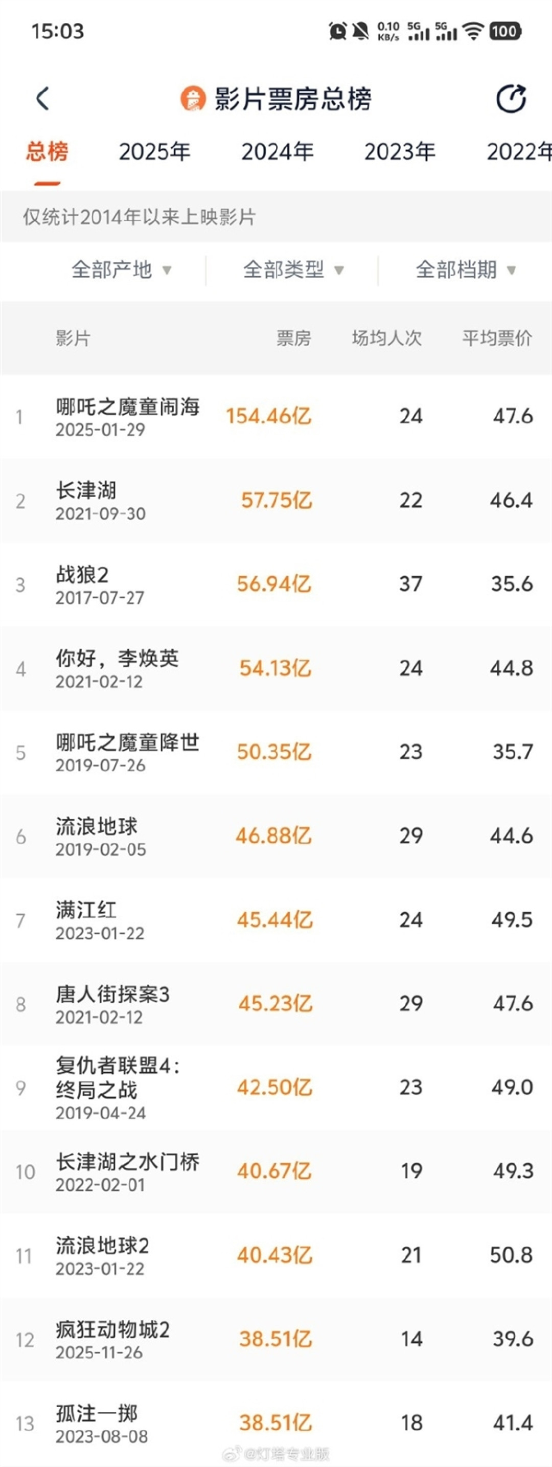 《疯狂动物城2》导演：该系列的第三部已经画了草图 并秘密试拍了一段