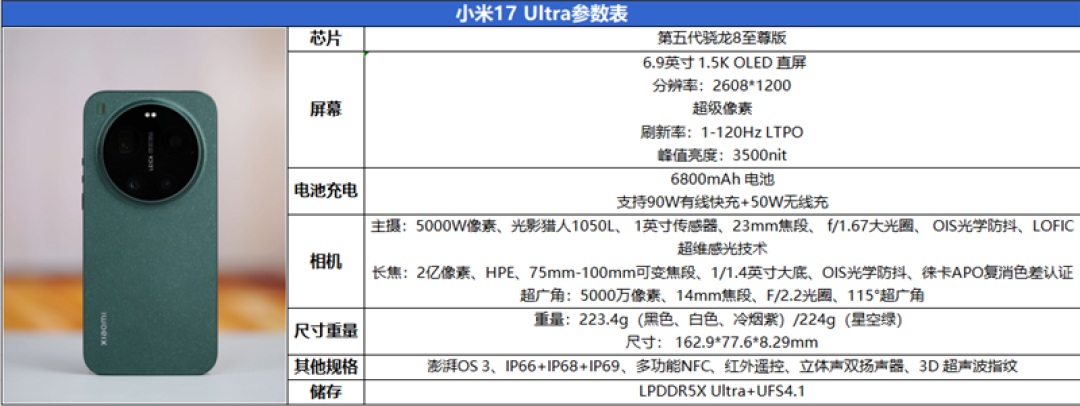 大底长焦的全面革新 小米17 Ultra深度评测:它就是新一代长焦之王!
