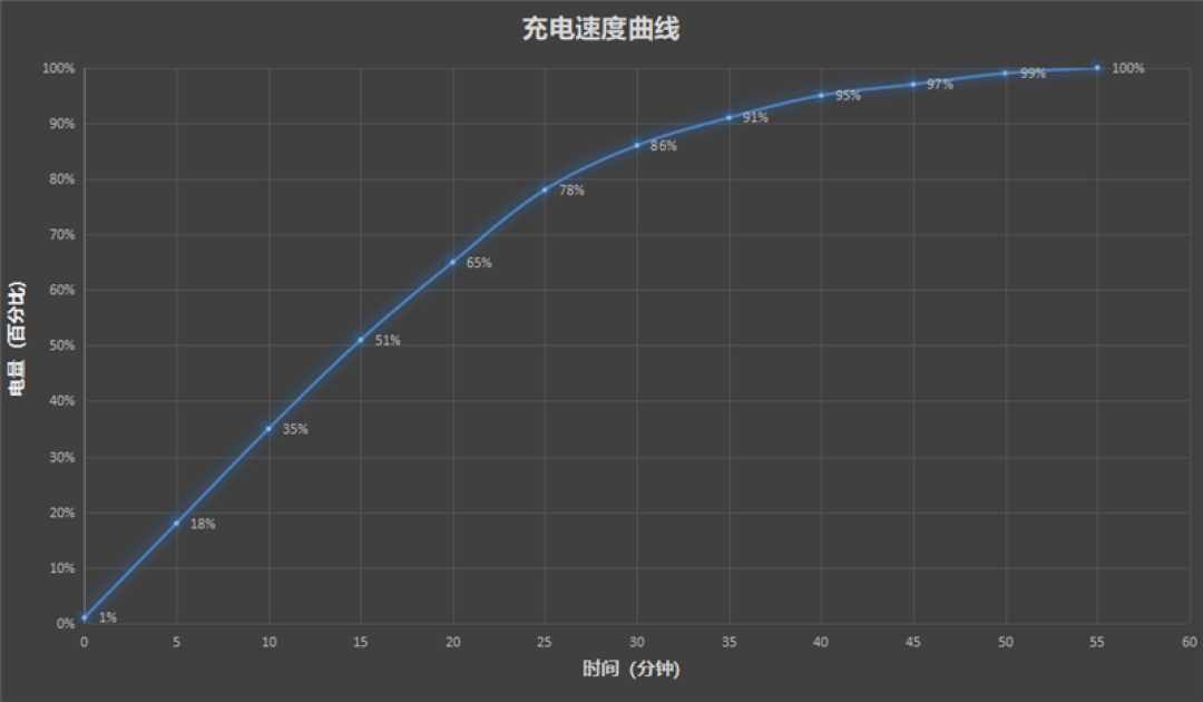 大底长焦的全面革新 小米17 Ultra深度评测:它就是新一代长焦之王!
