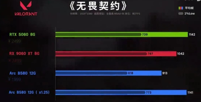 英伟达显卡