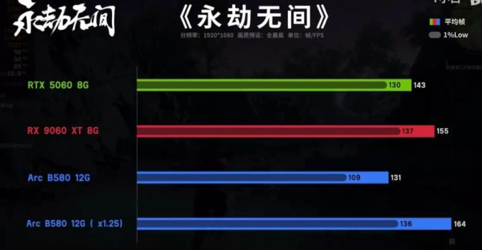 英伟达显卡