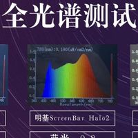 明基屏幕灯值得买吗？书客、明基、德普深度实测对比，谁是冠军