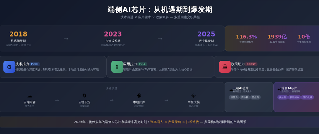 AI芯片新战场:从拼算力到拼能效,端侧浪潮下的众生相 | 产业深度