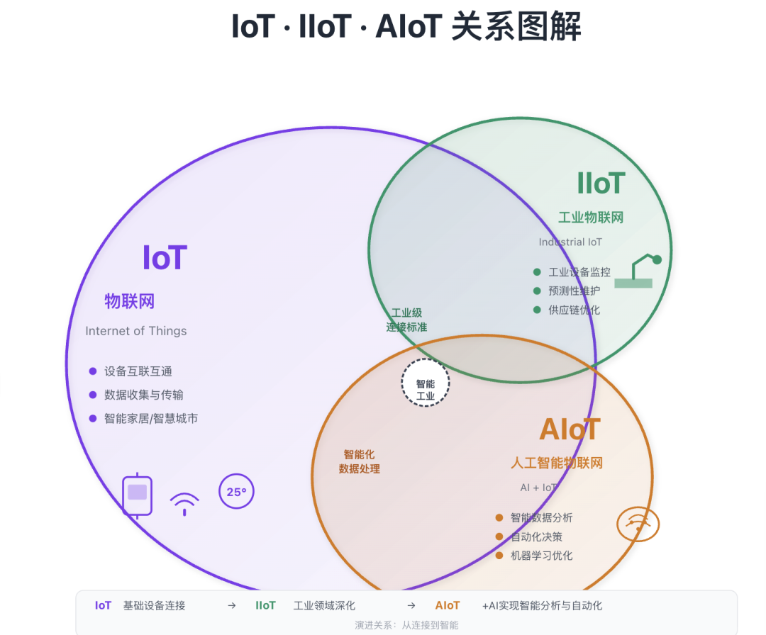 AI芯片新战场:从拼算力到拼能效,端侧浪潮下的众生相 | 产业深度