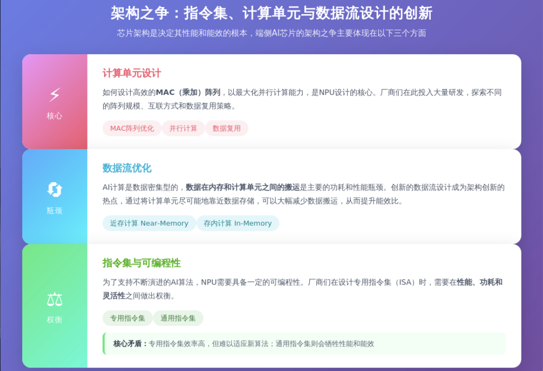 AI芯片新战场:从拼算力到拼能效,端侧浪潮下的众生相 | 产业深度