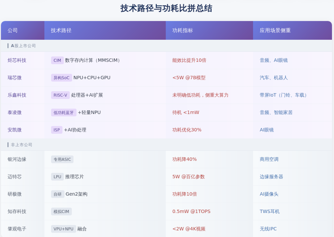 AI芯片新战场:从拼算力到拼能效,端侧浪潮下的众生相 | 产业深度