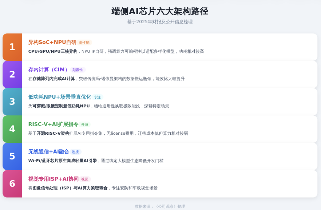 AI芯片新战场:从拼算力到拼能效,端侧浪潮下的众生相 | 产业深度