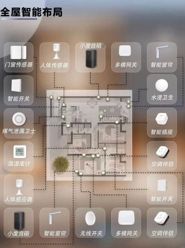 全屋智能家居架构示意图