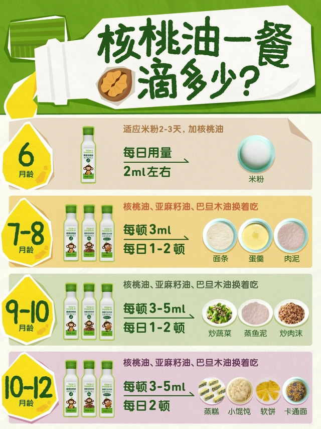 宝宝核桃油一次加多少？