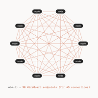 NAS远程访问是“真香神器”还是“鸡肋功能”？1200+用户观点大PK
