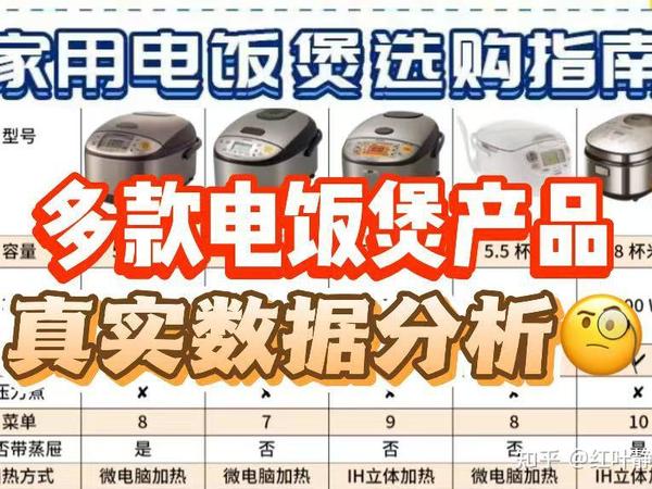 什么电饭煲做饭好吃,而且平价?