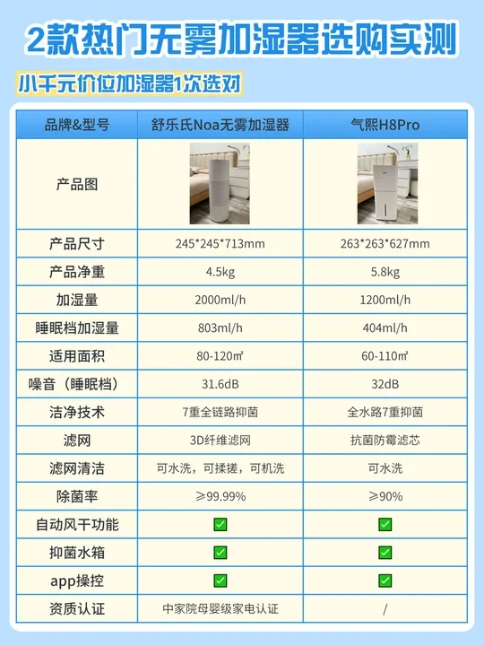 严冬暖气房救星：加湿器选购实测