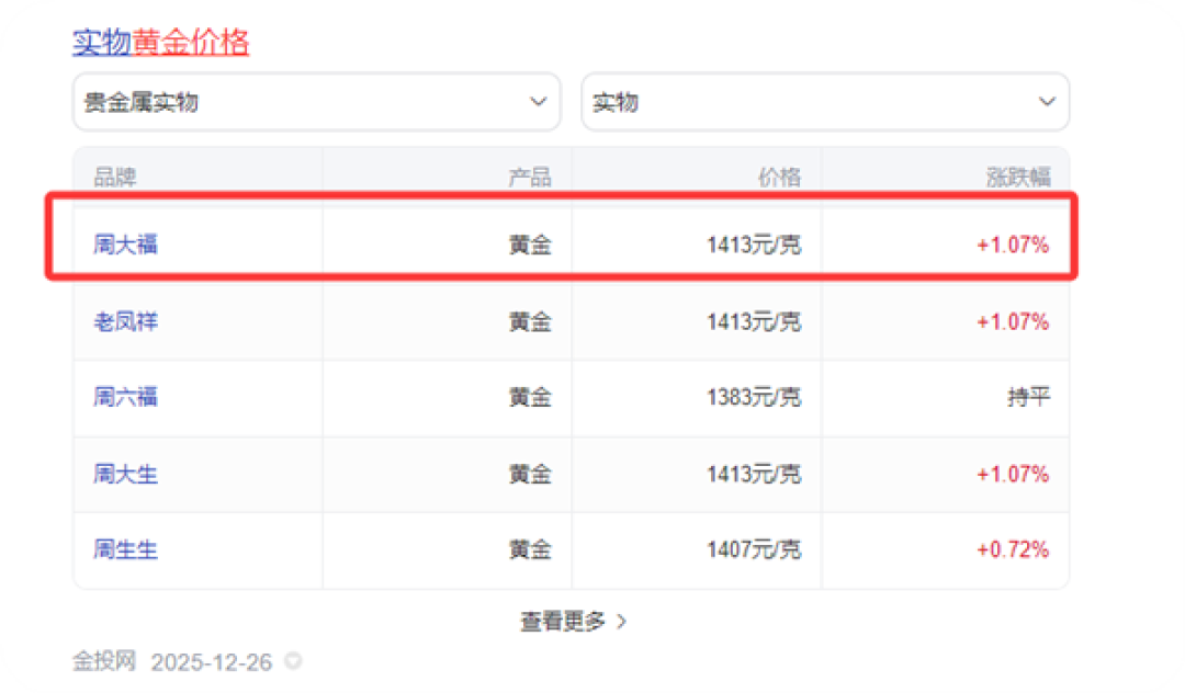 周大福牛马吊坠被指“阴阳打工人” 客服:寓意为不怕困难 吊坠上“牛马”是繁体字