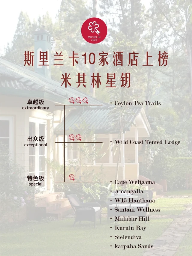 去斯里兰卡住哪？米其林帮你选好了🔑