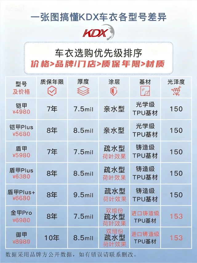 康得新车衣该怎么选