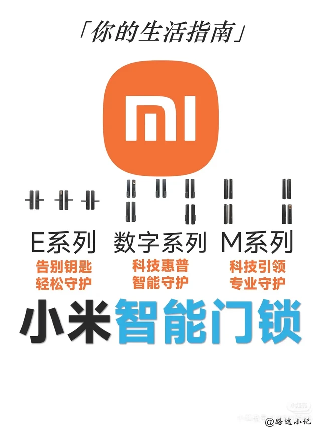 小米智能门锁选购攻略✨看这篇就够了。还在纠结小米智能门锁怎么选？不同预算对应不同型号，直接抄作业👇
💪小米智能门锁优势大盘点
✅安全性能拉满：全系标配直插式C级锁芯，贯穿整个锁体，即使面板被破坏，核心