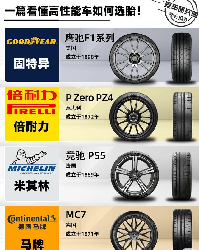 四款主流高性能街胎实测对比：谁才是家用性能车的最优解