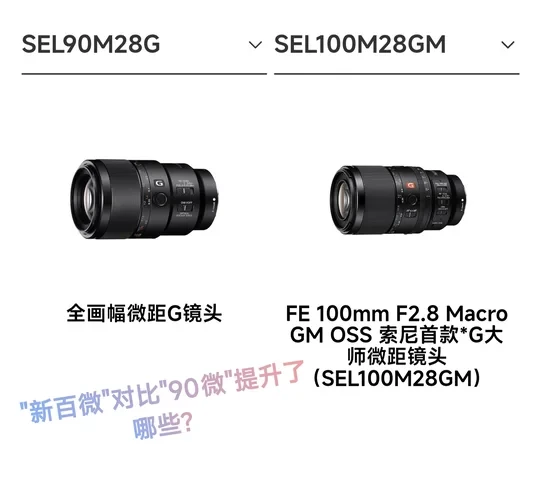 索尼SEL100M28GM对比SEL90M28G，升级点解析