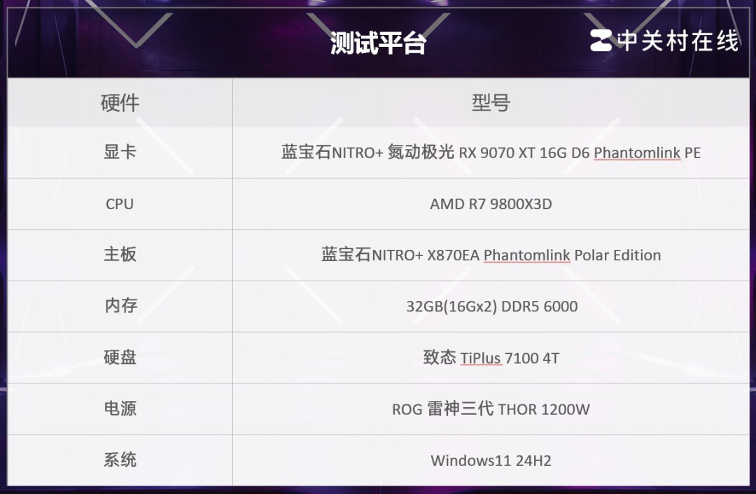 蓝宝石NiTRO+氮动极光RX 9070 XT 16G D6 Phantomlink PE评测 颜值性能超群