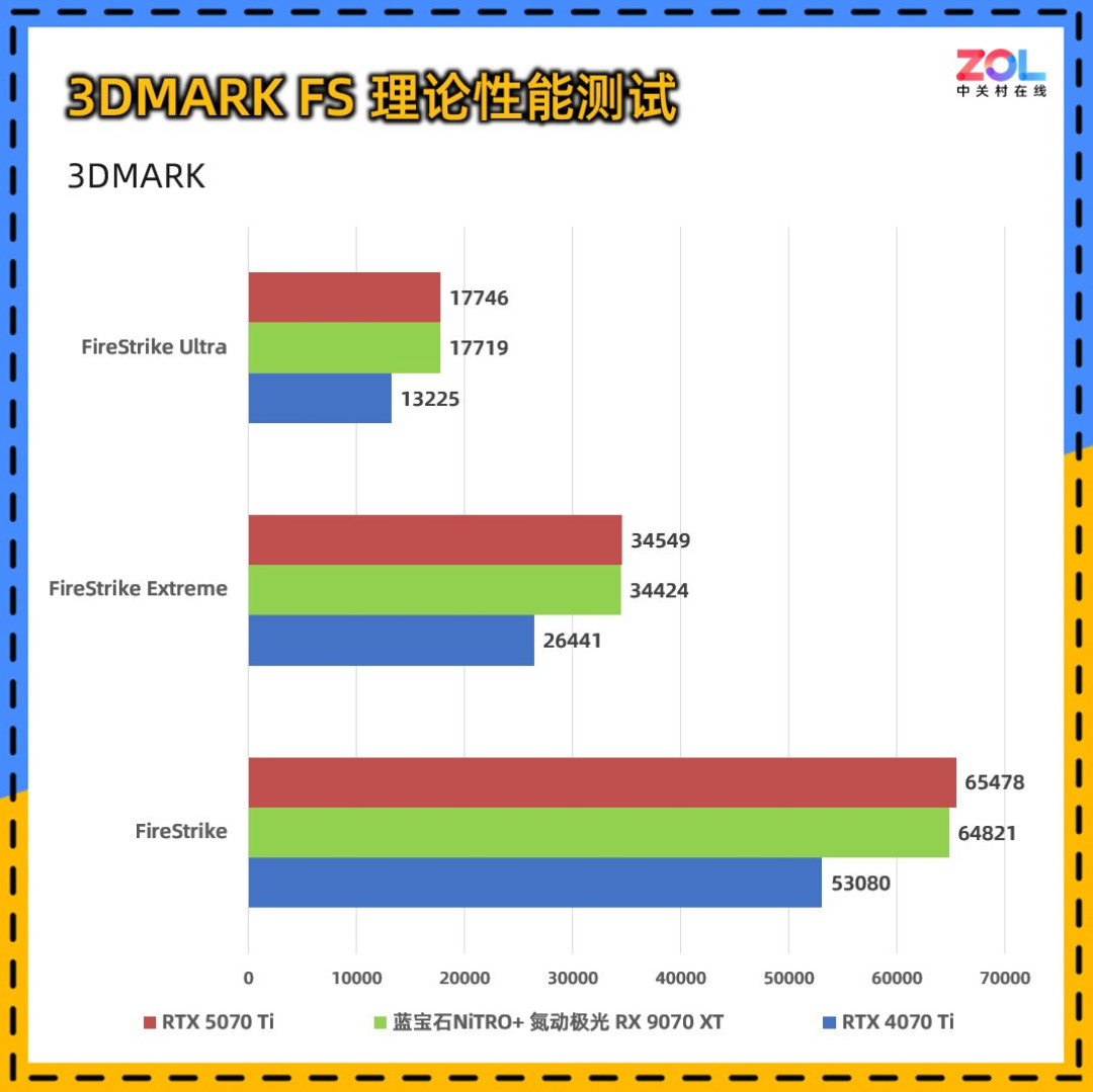 蓝宝石NiTRO+氮动极光RX 9070 XT 16G D6 Phantomlink PE评测 颜值性能超群