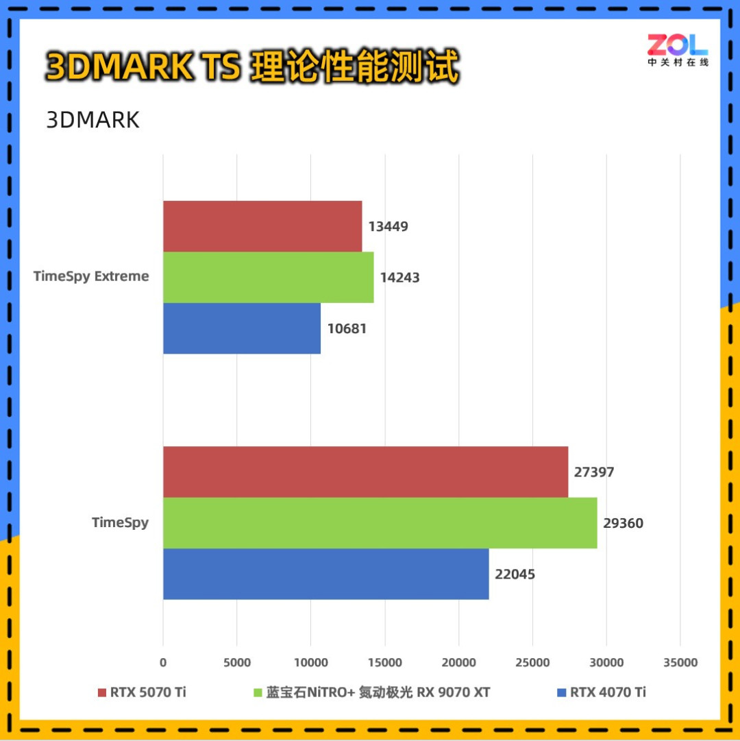 蓝宝石NiTRO+氮动极光RX 9070 XT 16G D6 Phantomlink PE评测 颜值性能超群