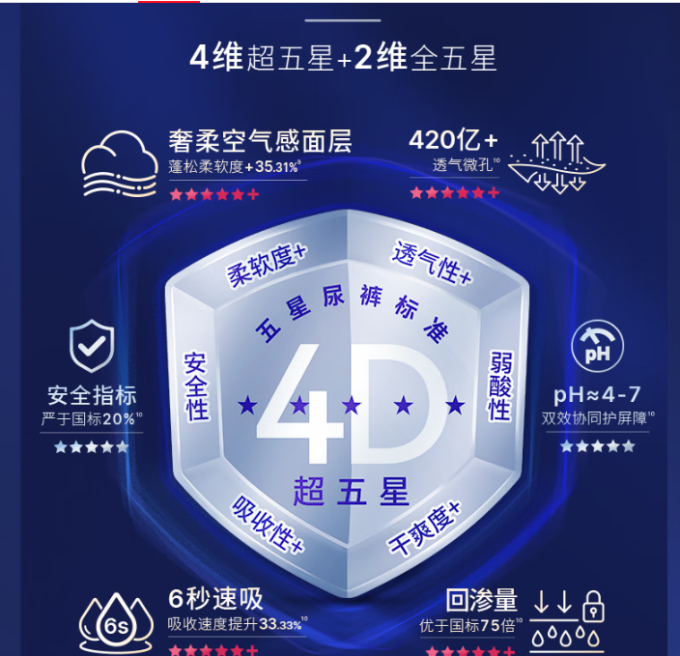 露安适婴儿尿裤