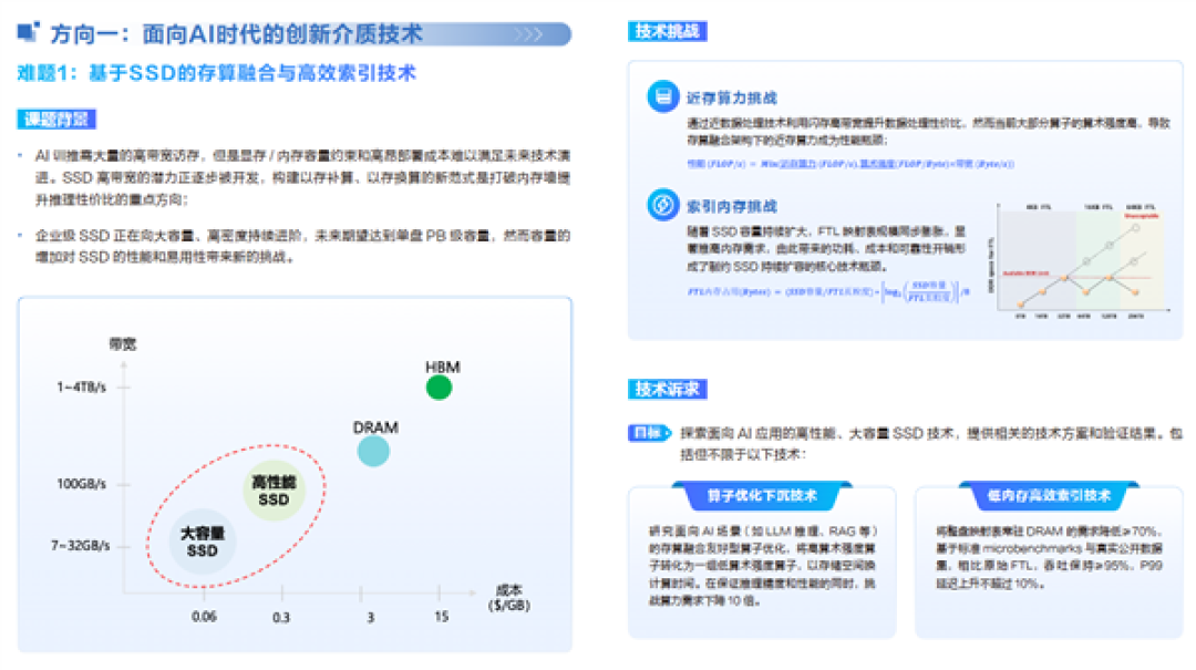 华为全球征集!悬赏300万元解决这两大技术难题