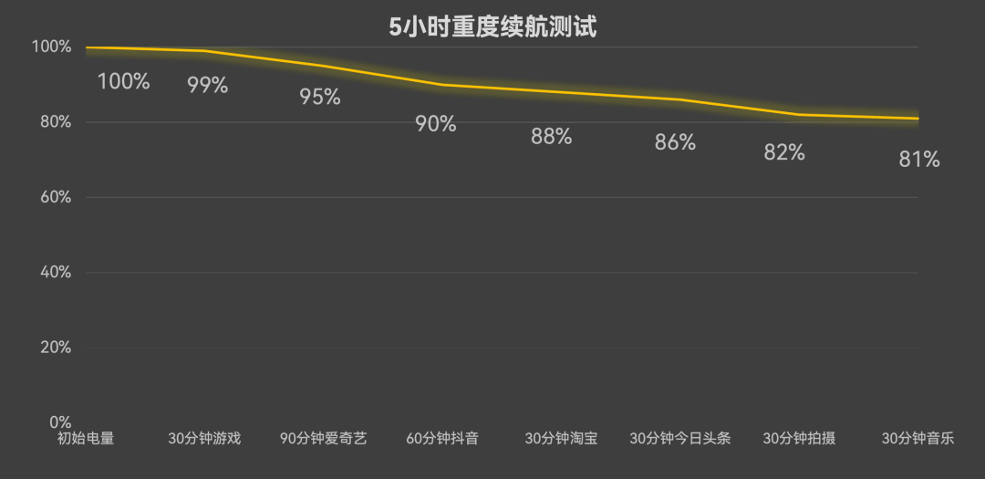 2025年拍人像最好的手机：荣耀500 Pro开启影像创作新时代