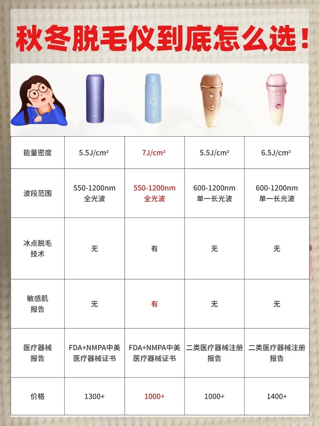 脱毛仪怎么选？四款感受奉上！闭眼抄作业！