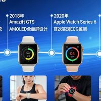 《智能穿戴设备进化史：从功能机到健康管家的十年跃迁》