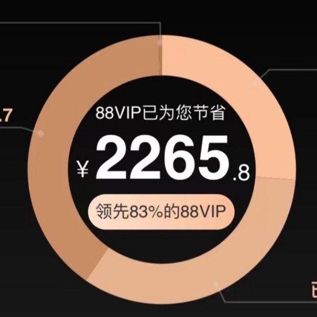 电商会员天花板！88VIP回本攻略，开卡即赚疯