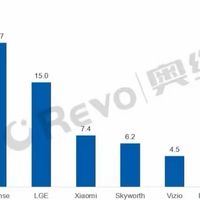今年买Mini LED电视，可别被新技术绕晕了！