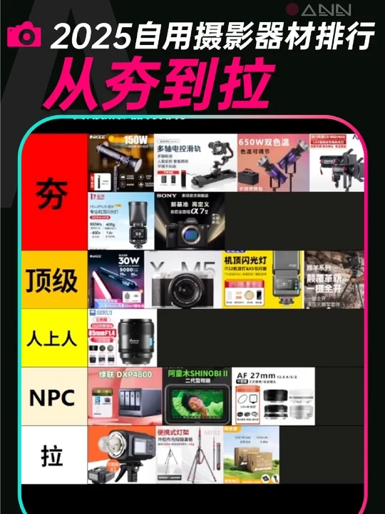 从夯到拉2025自用摄影器材排行&年度总结