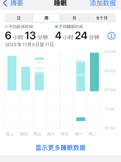 种草vivowatchGT