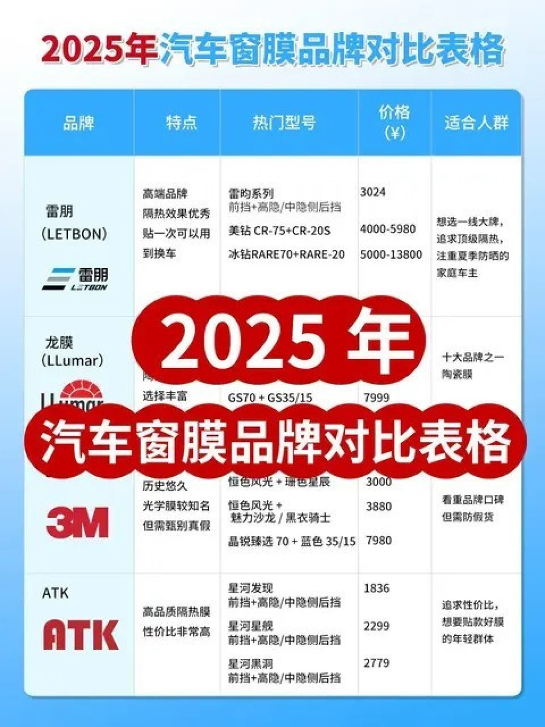 2025主流车衣品牌对比:进口与国产性能价格全解析