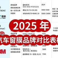 2025主流车衣品牌对比：进口与国产性能价格全解析