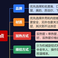 【2026年空气炸锅科普】用坏了几台空气炸锅：告诉你这些最好用！