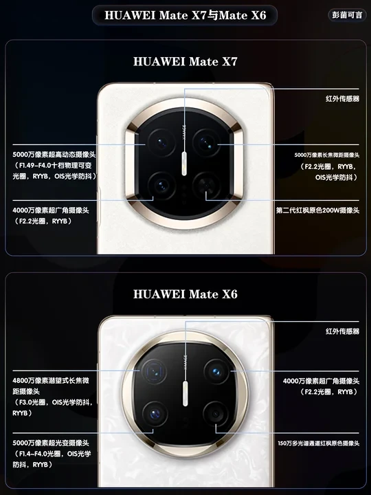 华为折叠屏｜Mate X7与Mate X6摄像头对比