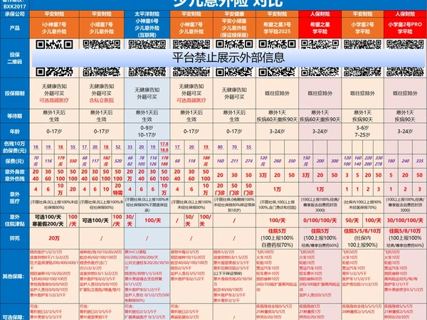 12月【意外险】对比