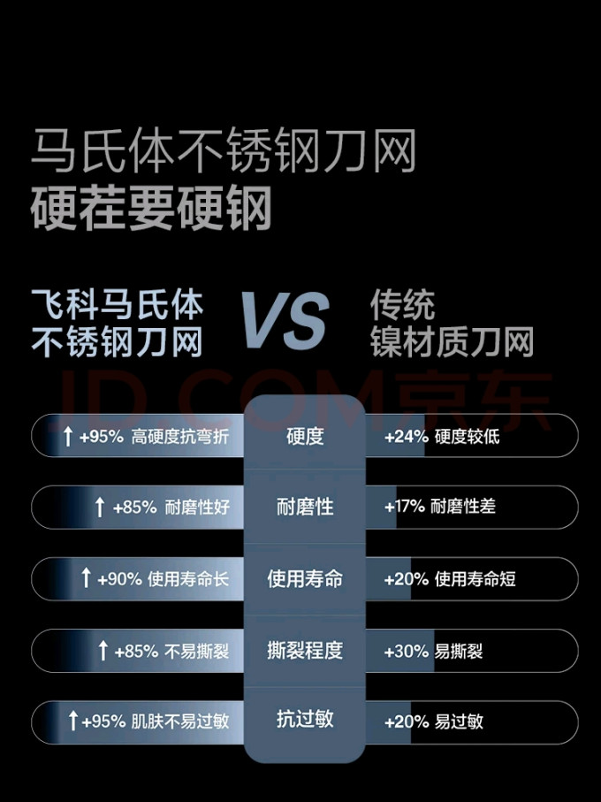 飞科电动剃须刀