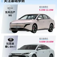 日产N6 vs 比亚迪秦L？我们汇总了超200位用户真实观点，结论来了